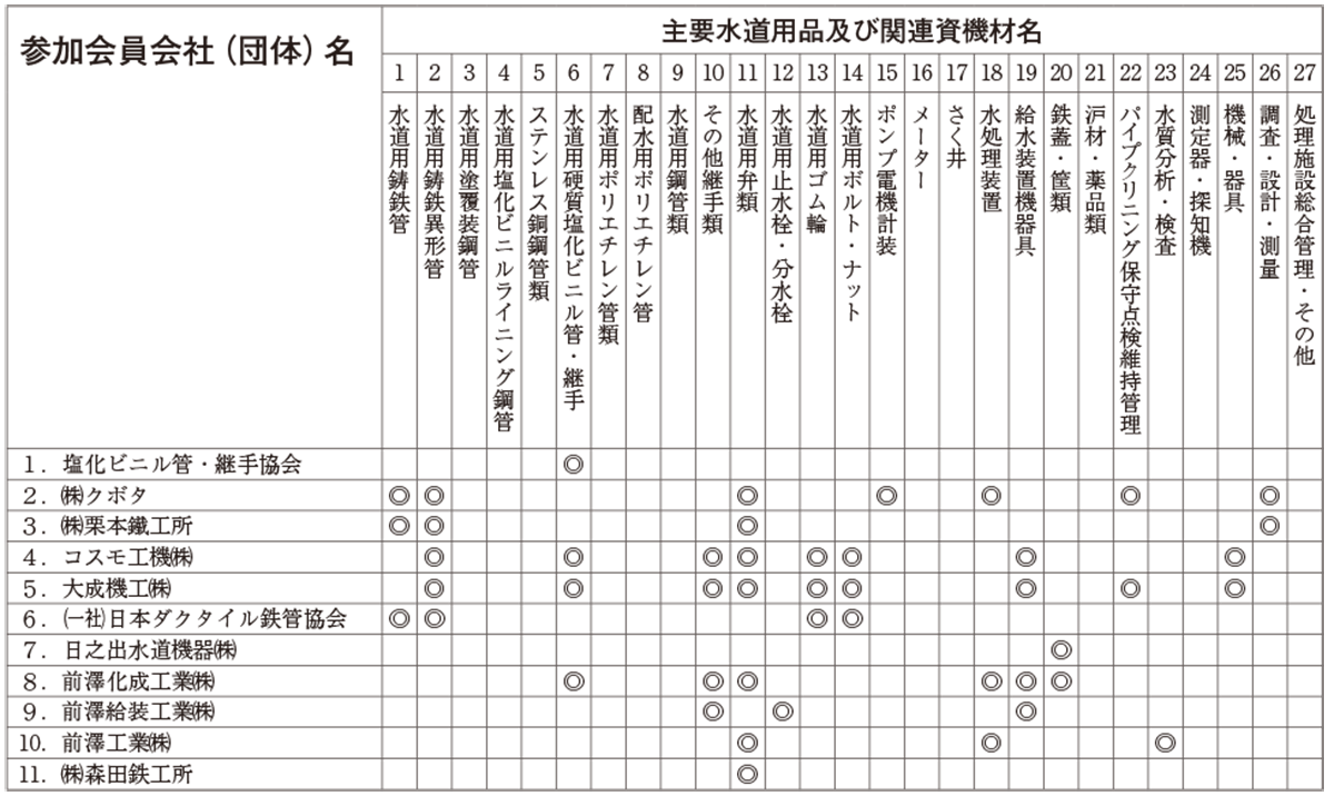 参加会員会社・主要水道用品一覧